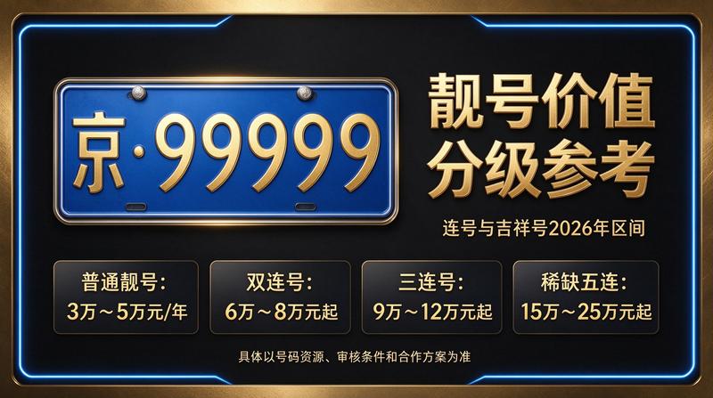 北京闲置车指标交易示意图